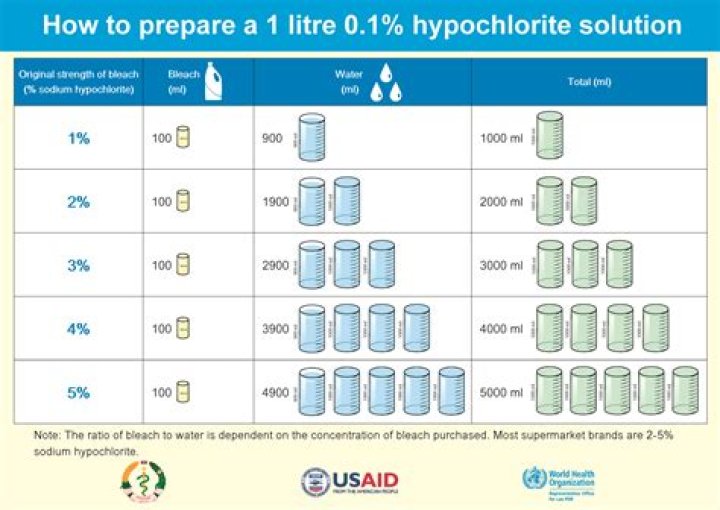 how to prepare 1 hypochlorite solution