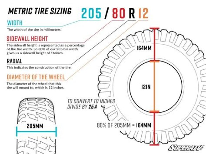 how to read atv tire size