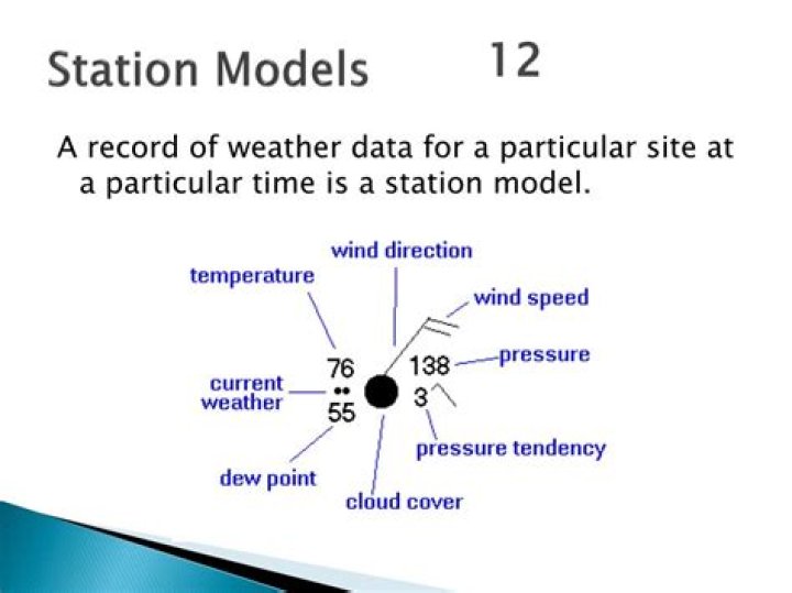 how to read station models