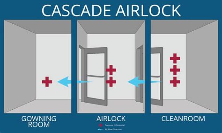 how to remove airlock from gravity fed system