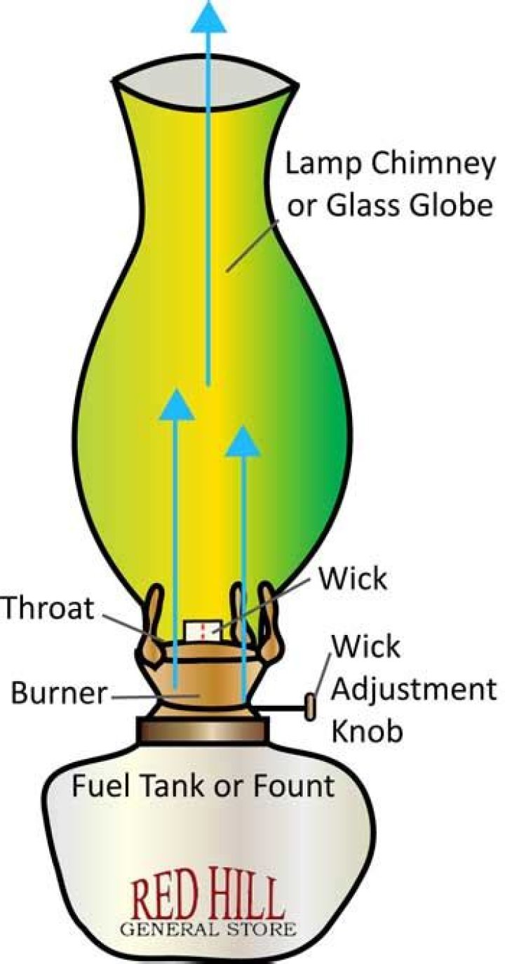 how to use an oil lamp