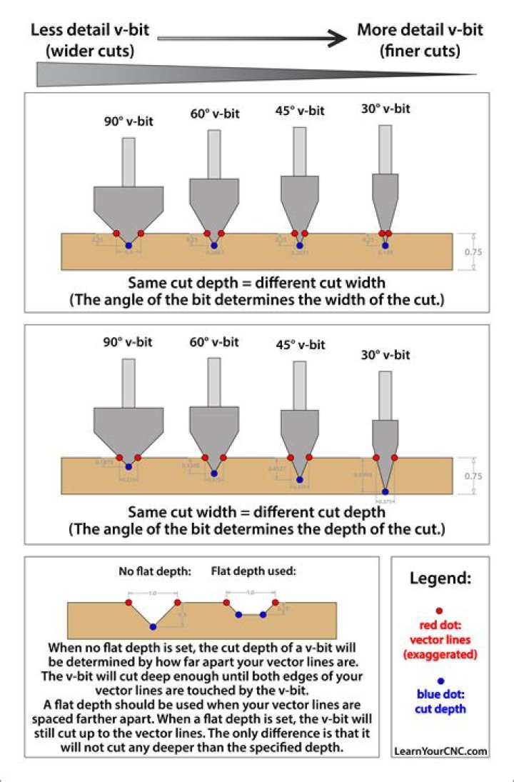 how to use speed out