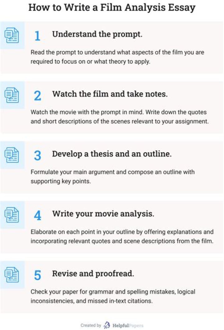 how to write a film scene analysis