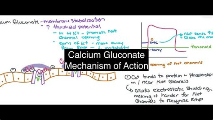 How well is potassium gluconate absorbed
