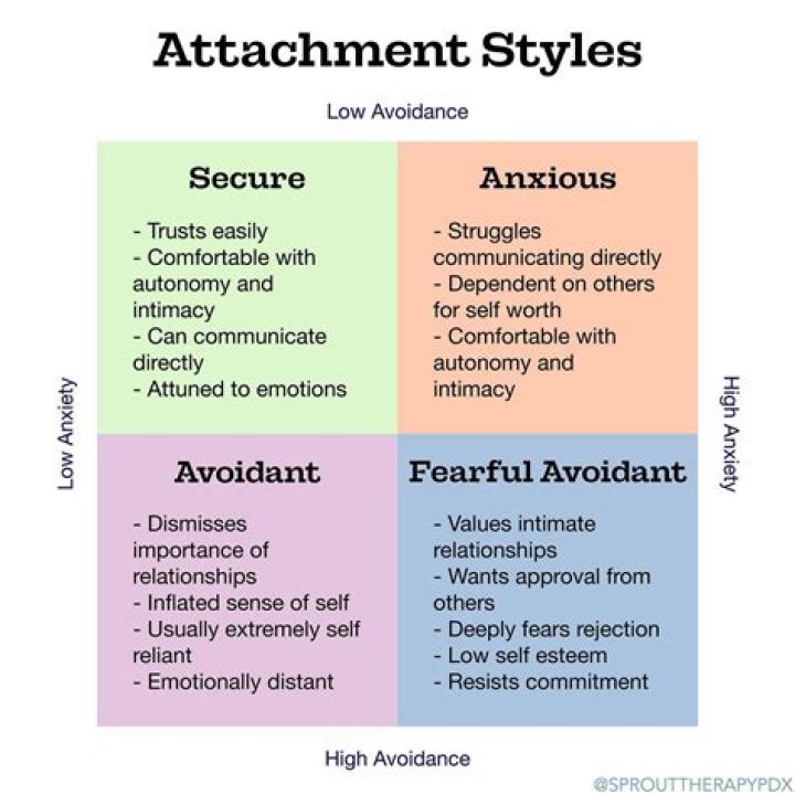 How your attachment style affects your parenting