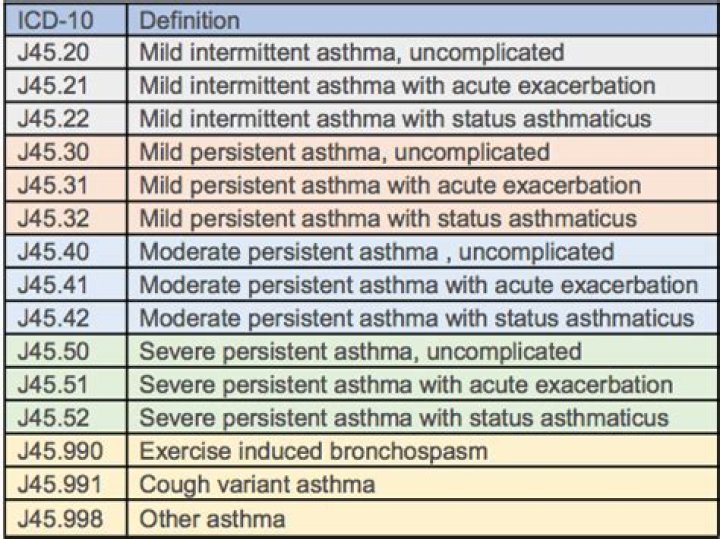 icd 10 asthma