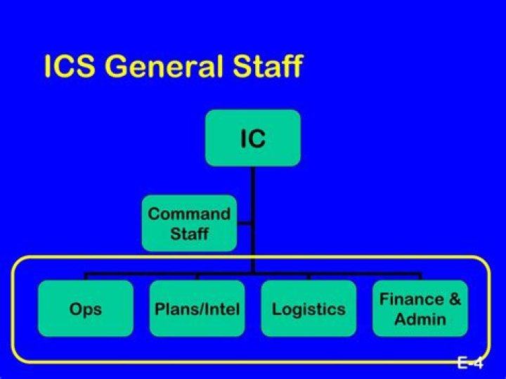 ics general staff