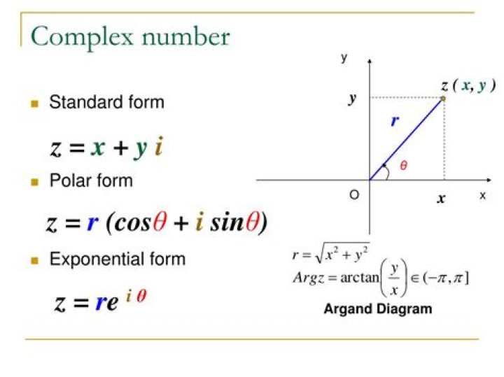 in complex numbers j stands for