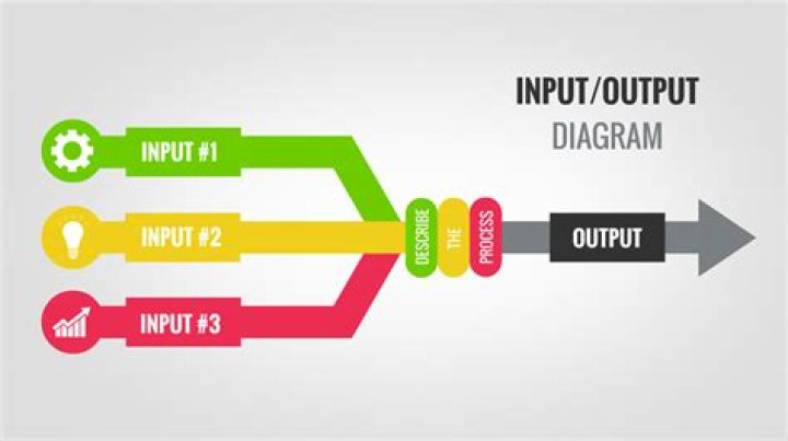 input output diagram