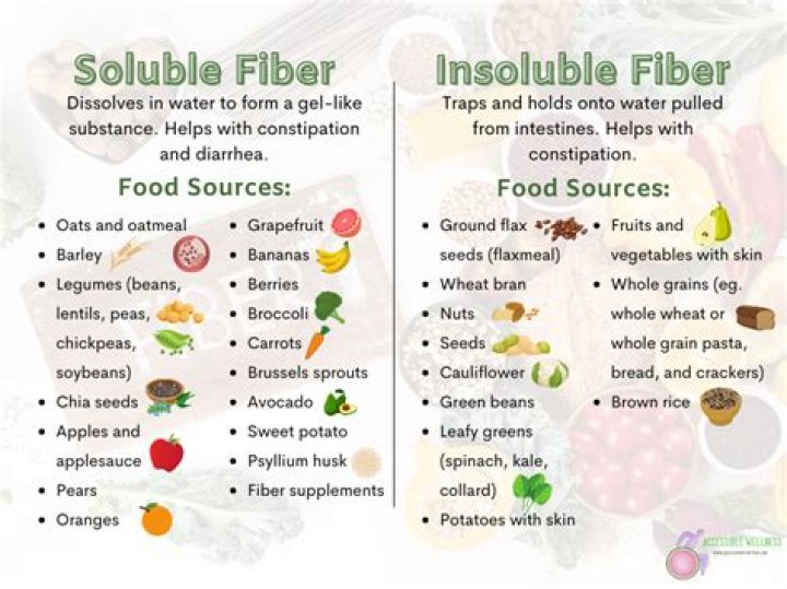 insoluble fiber foods list