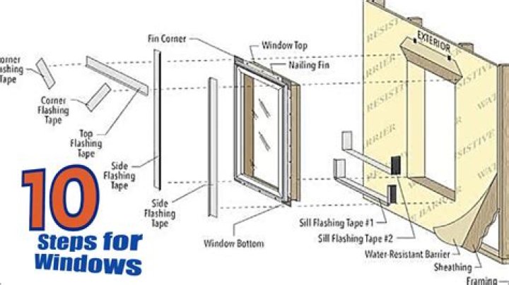 installing a window in an existing wall