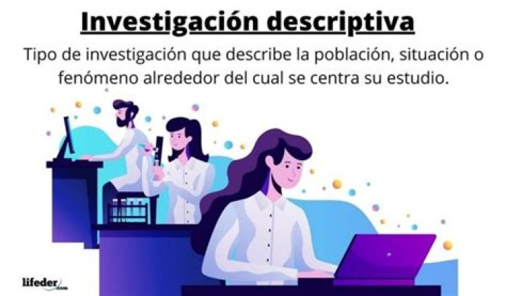 investigación descriptiva