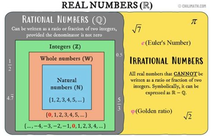 Is π a real number or not?