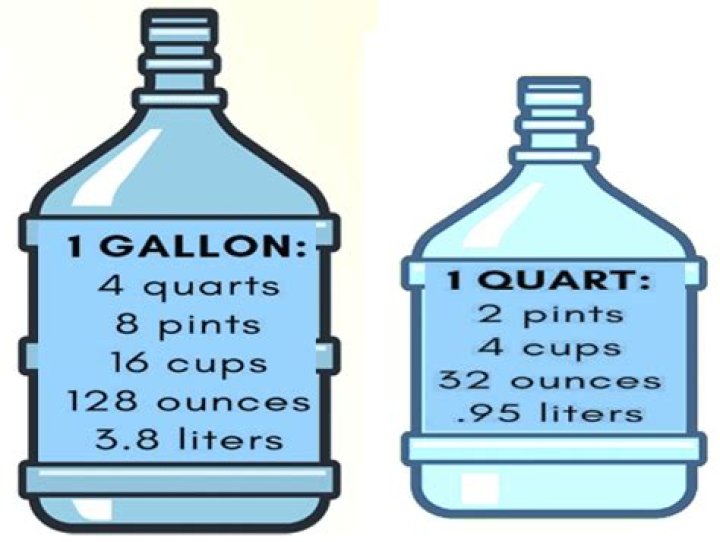 Is 1 gallon more than 15 cups?