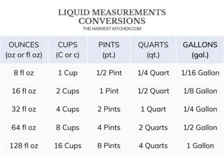 Is 16 cups equal to 2 quarts?