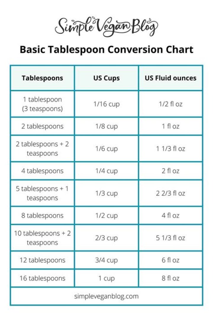 Is 2 tsp of sugar bad?