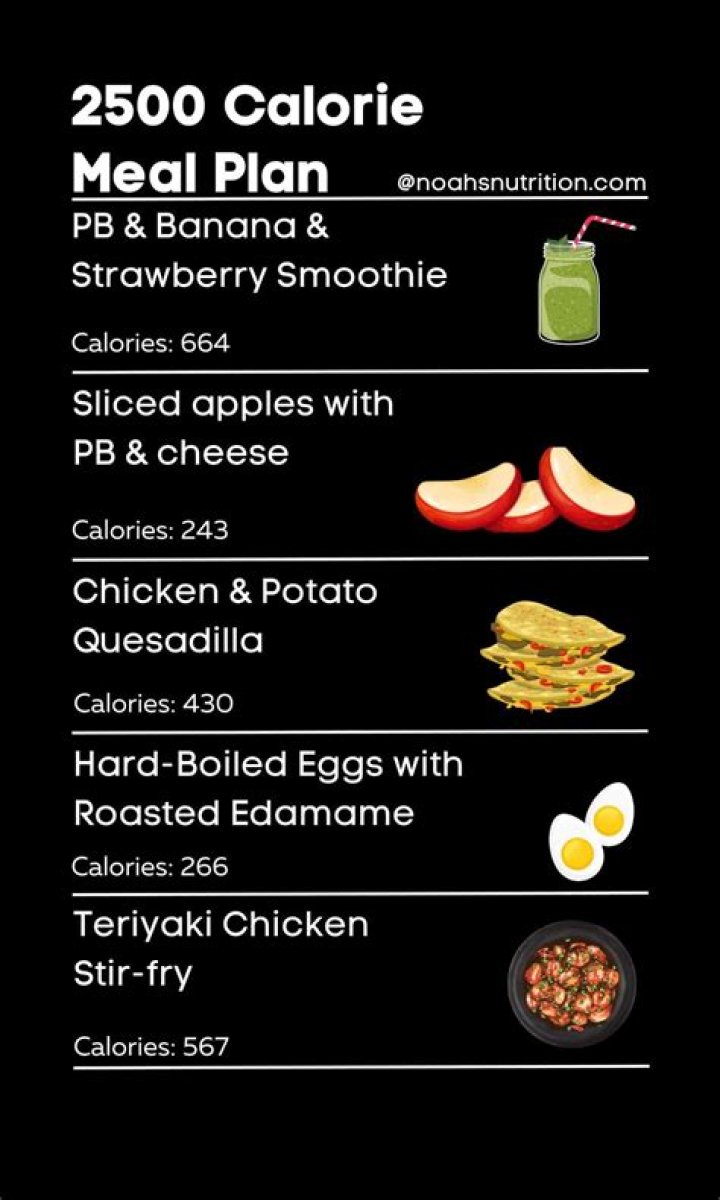 Is 2500 calories too much for a man