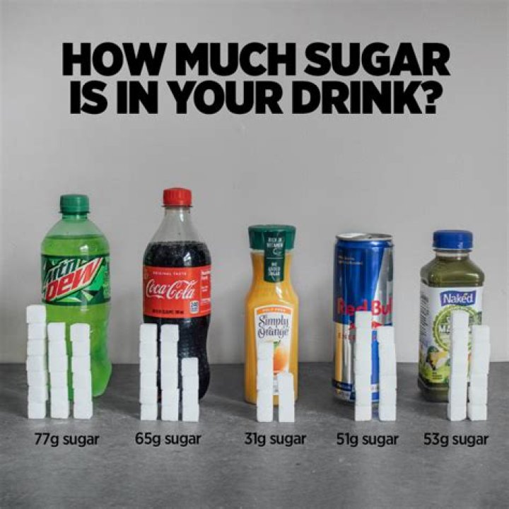 Is 30 g of sugar a lot?