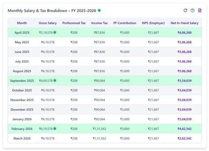 Is 5 LPA a good starting salary?