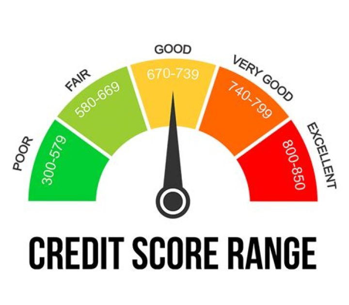 is 653 a good credit score