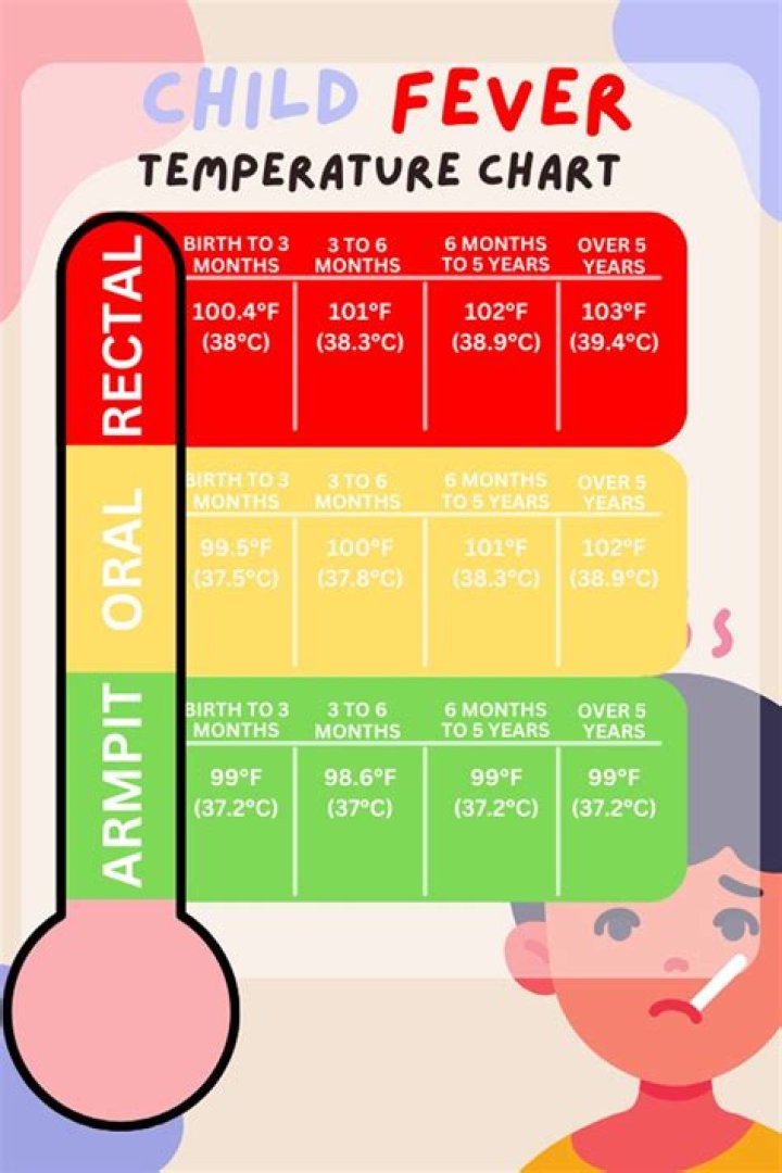 is 98.6 a fever