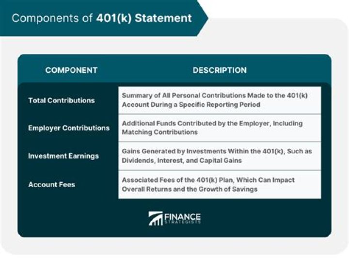 Is a 401 K plan a Keogh