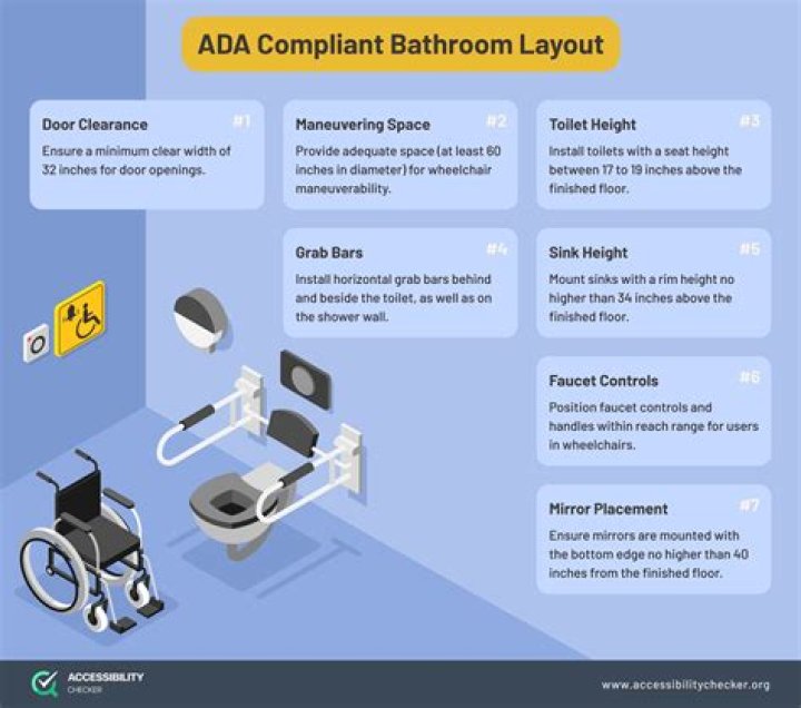 Is a barn door ADA compliant?