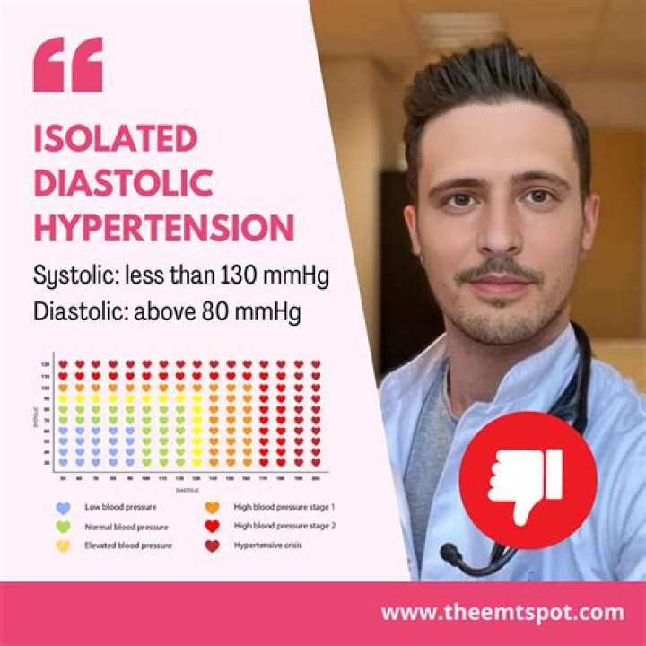 Is a diastolic of 76 bad?