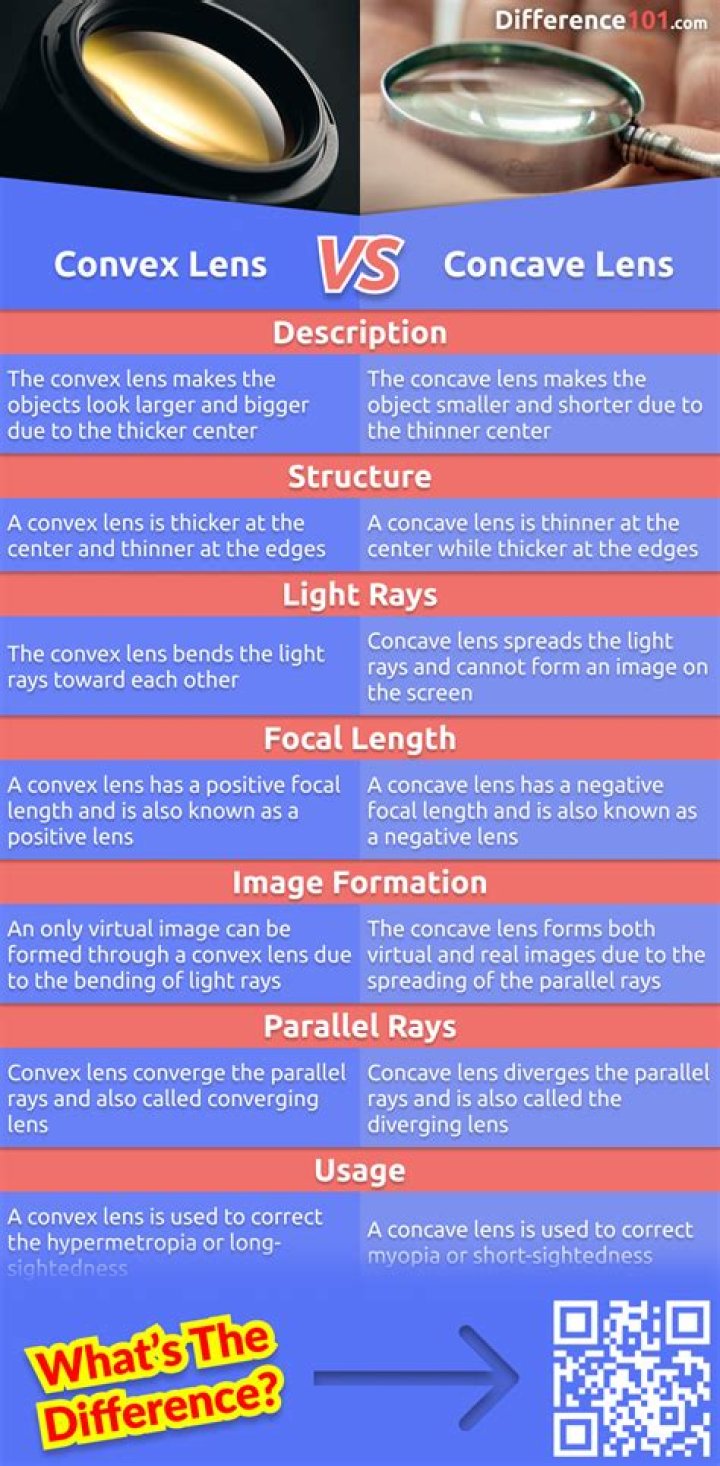 is a diverging lens that spreads out the light