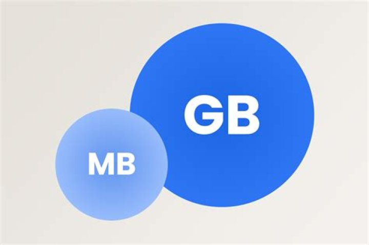 Is a GB or MB bigger?