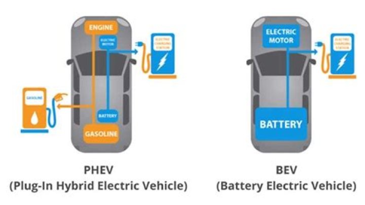 Is a plug in hybrid better than a hybrid