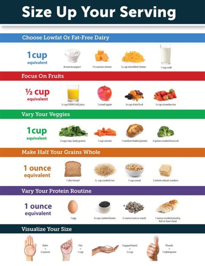 Is a serving size always one cup?