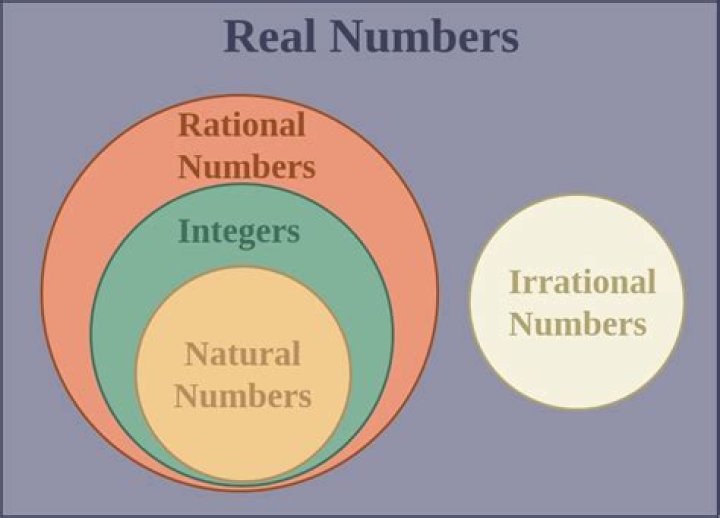 is a subset of real numbers