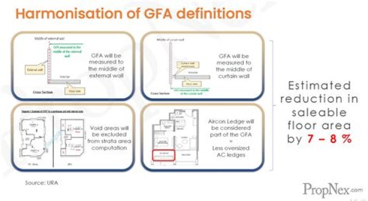 Is AC ledge part of GFA?