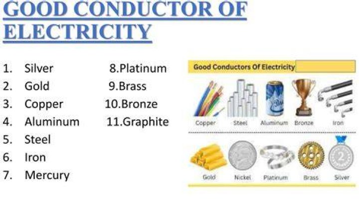 Is aluminium is a good conductor of electricity?