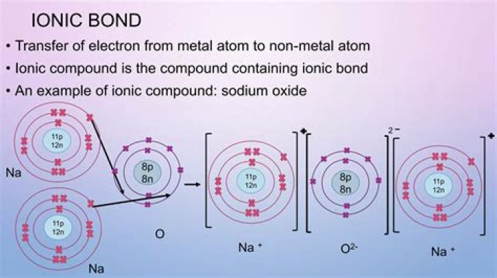 Is ammonia an ionic or covalent bond?