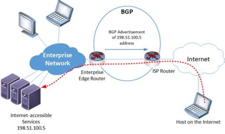 Is auto-summary enabled by default in BGP?