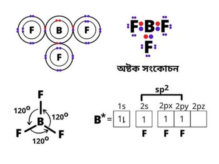 Is BF3 ionic or covalent?