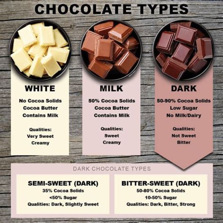 is bittersweet chocolate the same as semi sweet