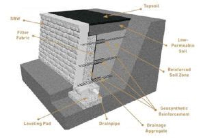 Is Cast stone reinforced?