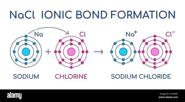 Is chlorine basic or acidic?