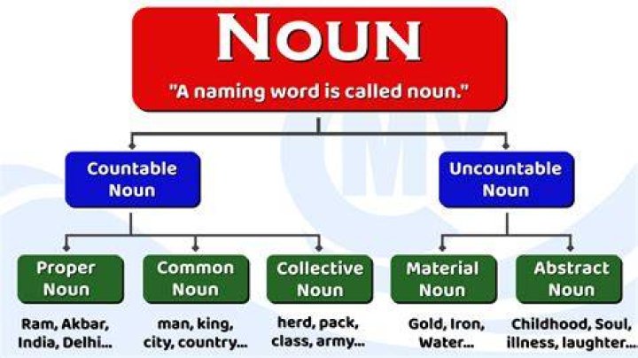 is clearable a noun