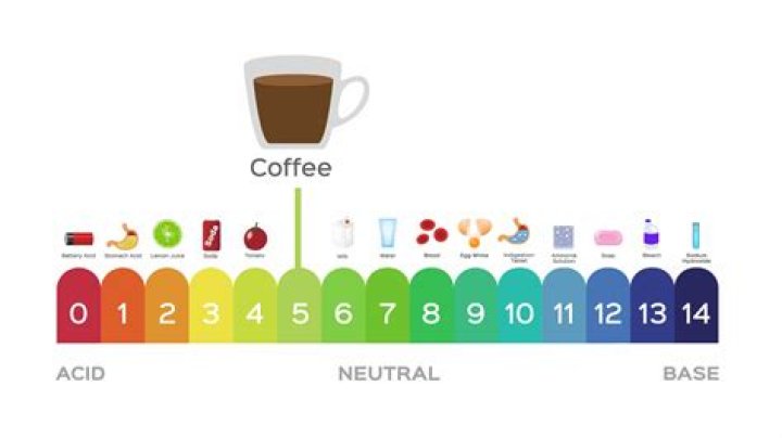 is coffee acidic