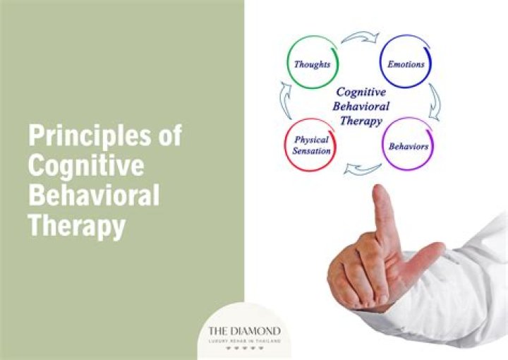 Is cognitive behavioral therapy a type of psychotherapy