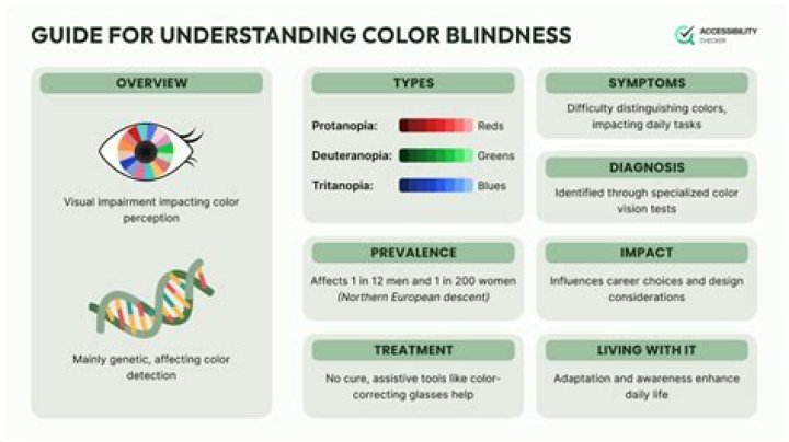 Is color blindness a disorder