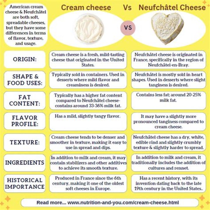 is cream cheese healthy