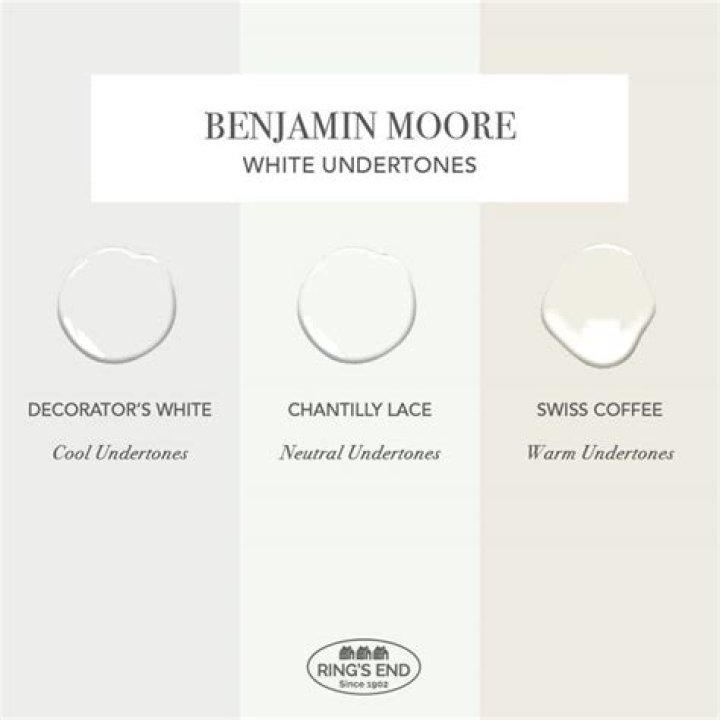 Is Decorators White cool or warm