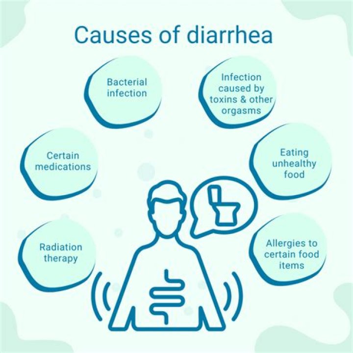 Is diarrhea one of the symptoms for COVID-19?