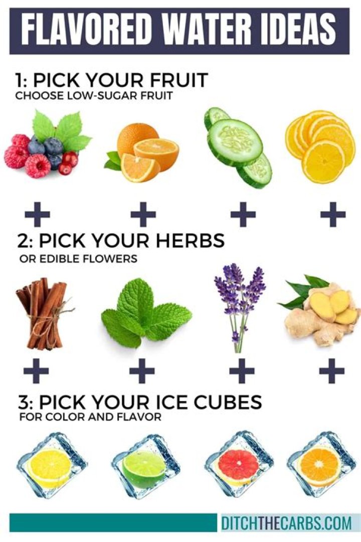 Is flavored water still healthy?