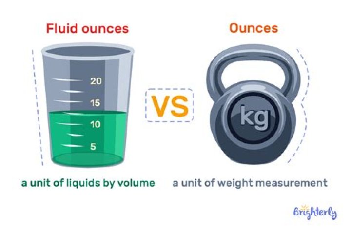 Is fluid ounce same as ounce?